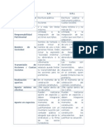 Sociedad Anónima y Sociedad de Responsabilidad Limitada