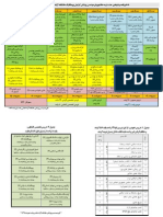 Medical Engineering Biomechanic