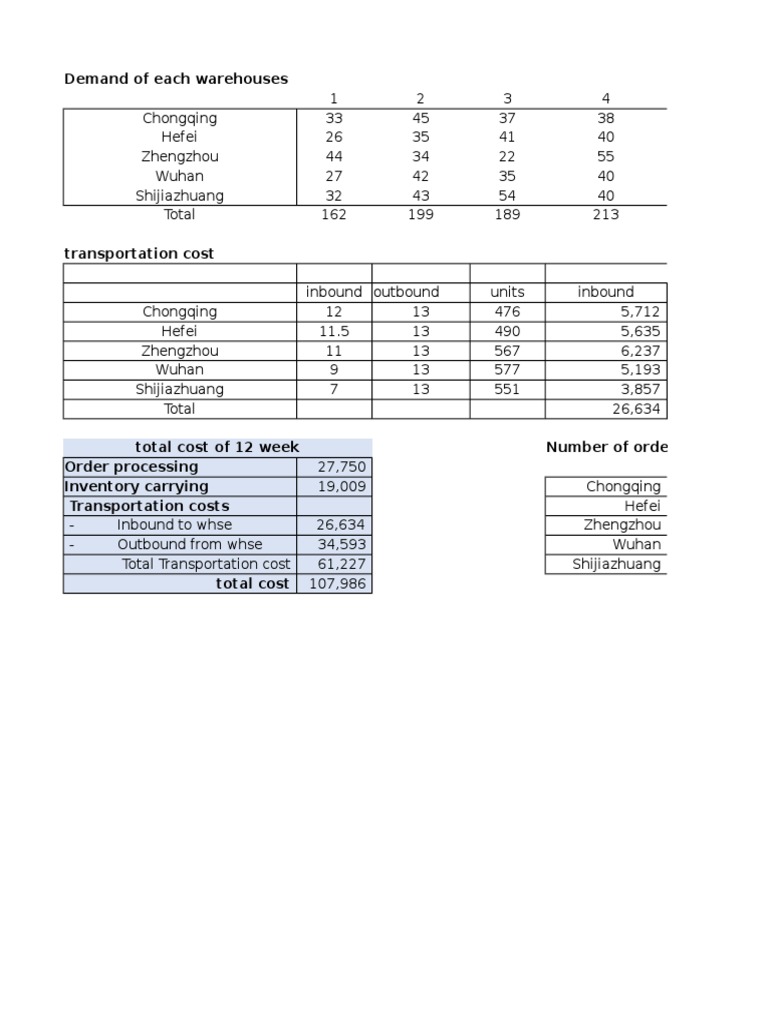 Warehouse Demand and Cost Analysis | PDF | Logistics | Warehouse