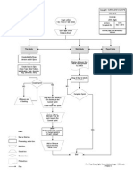 FlowChart - Agile Scrum Methodology - SGW