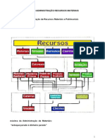 Resumo Administração Recursos Materiais 1