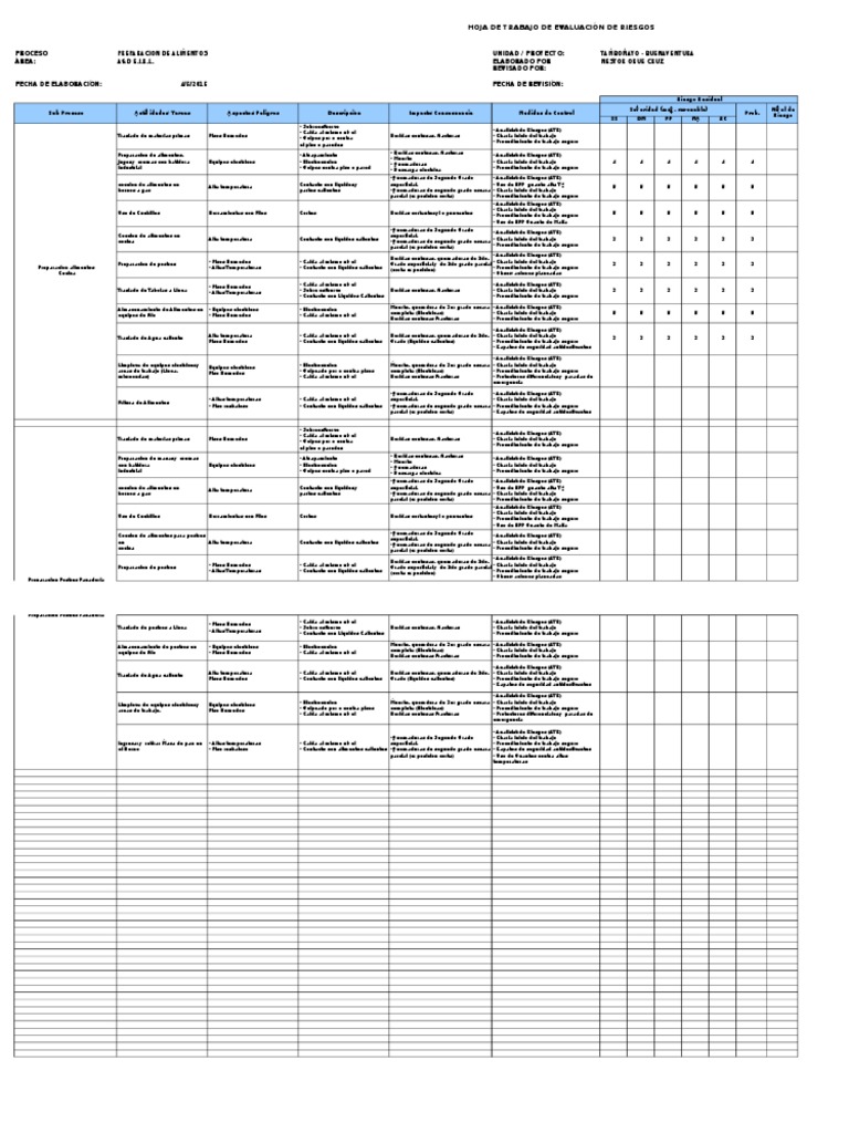 Evaluación de Riesgos en Preparación de Alimentos | PDF | Descarga ...