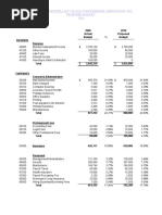 RWA Budget Template | PDF | Hydraulic Engineering | Water Supply