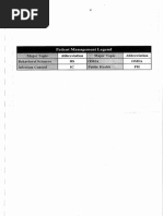 Patient Management Dental decks