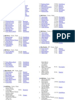 100 Meters - Varsity - Finals