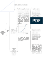 Cuadro Sinoptico Oferta Demanda Mercado 