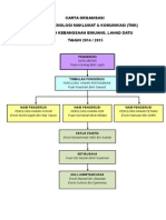 Carta Organisasi Panitia TMK