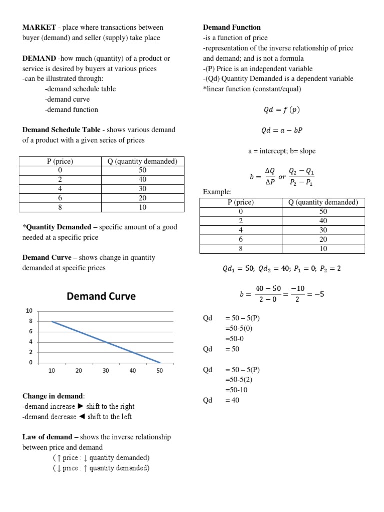 Supply, Demand & Equilibrium PDF Supply (Economics) Demand Curve