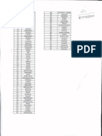 Spelling of Districts