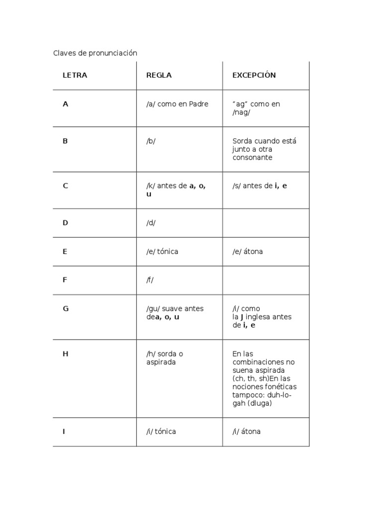 Claves de Pronunciación del enoquiano para hablantes de español