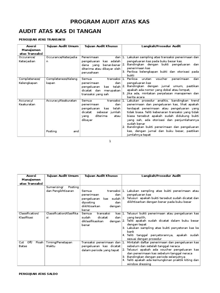 Program Audit Atas Kas