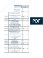 Delhi Pathology Panels