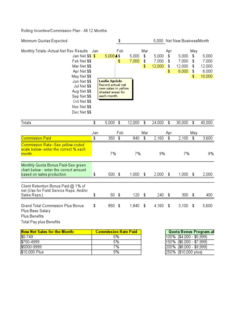 KPI-Based Commission and Bonus Plan | PDF | Finance & Money Management