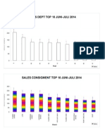 Grafik Top 10