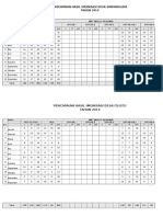 Data Imunisasi 2014