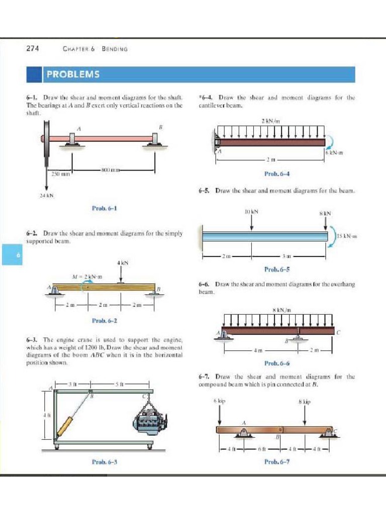 Problems On Shear Forces & Bending Moment Diagrams | PDF