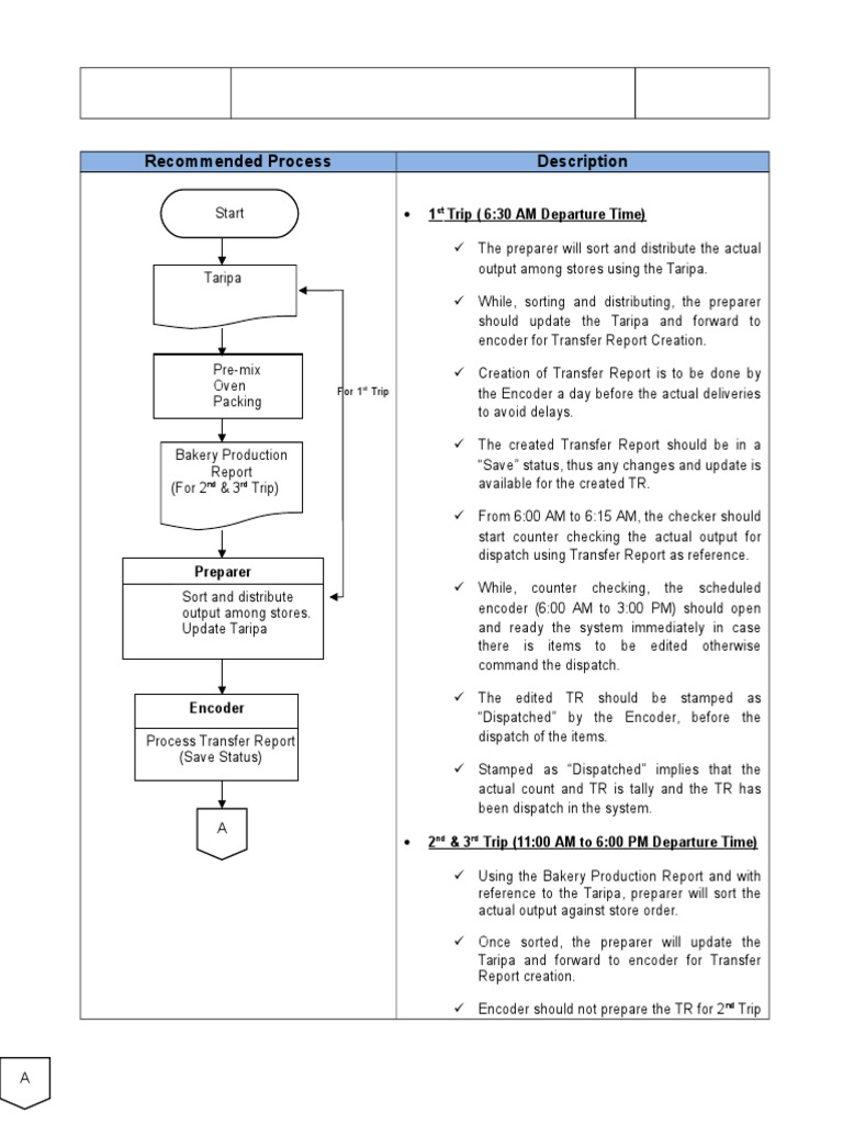 Process Flow Sample | PDF | Computing | Business