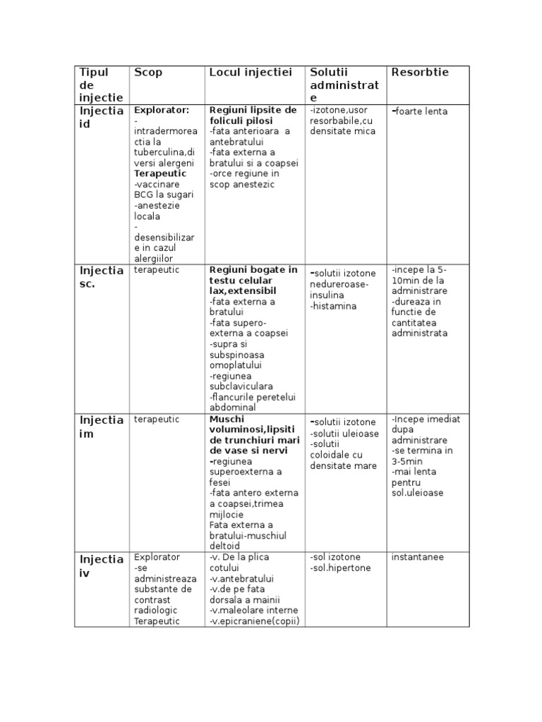 Tabel Injectii | PDF