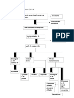 Organigrama de La Empresa Eylu C
