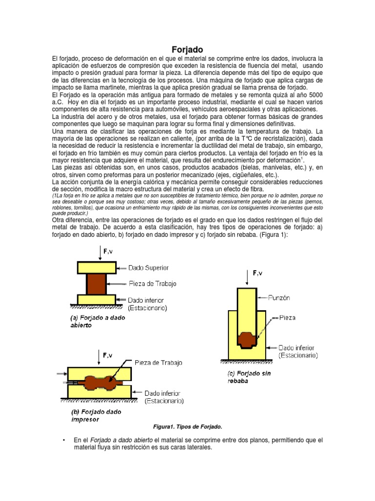 Proceso y Tipos de Forjado de Metales | PDF | Forjar | Aluminio
