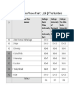 College Decision Values Chart