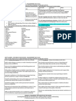 Unit Planner Ik - Standard 5 Measurement and Scale