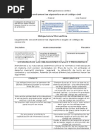 Obligaciones Civiles y Mercantiles Guatemala