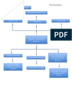 Problema Del Arbol Del Proyecto