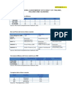 Appendix 2.1. Benchmarking Government Efficiency of Finland, Ireland and Slovenia