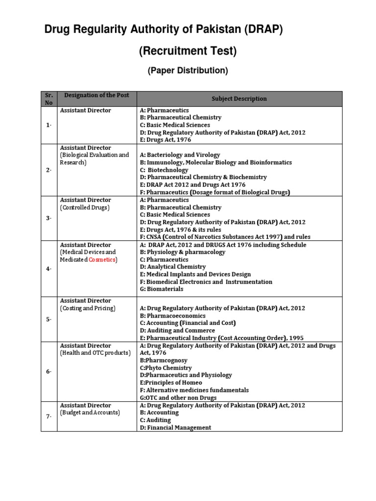 DRAP Test Outline | PDF