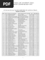 AILET-2015 Results (General Category)