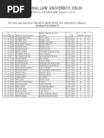 AILET-2015 Results Kashmiri Migrants