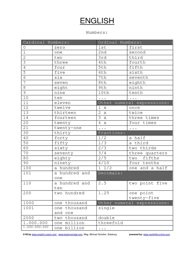 English Numerals and Their Expressions | PDF | Foreign Language Studies