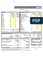 Annual Property Operating Data