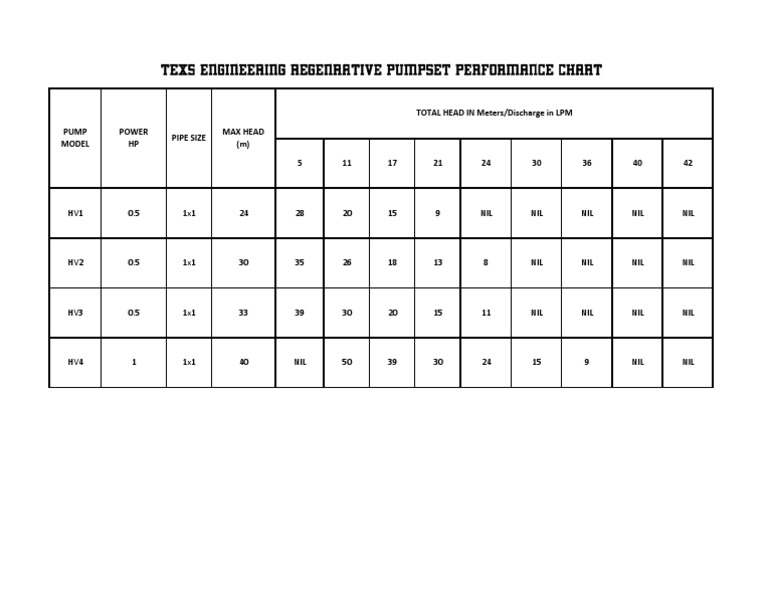 Regenerative Pumpset Performance Chart | PDF