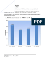 CNBC FX Survey, May 7, 2015