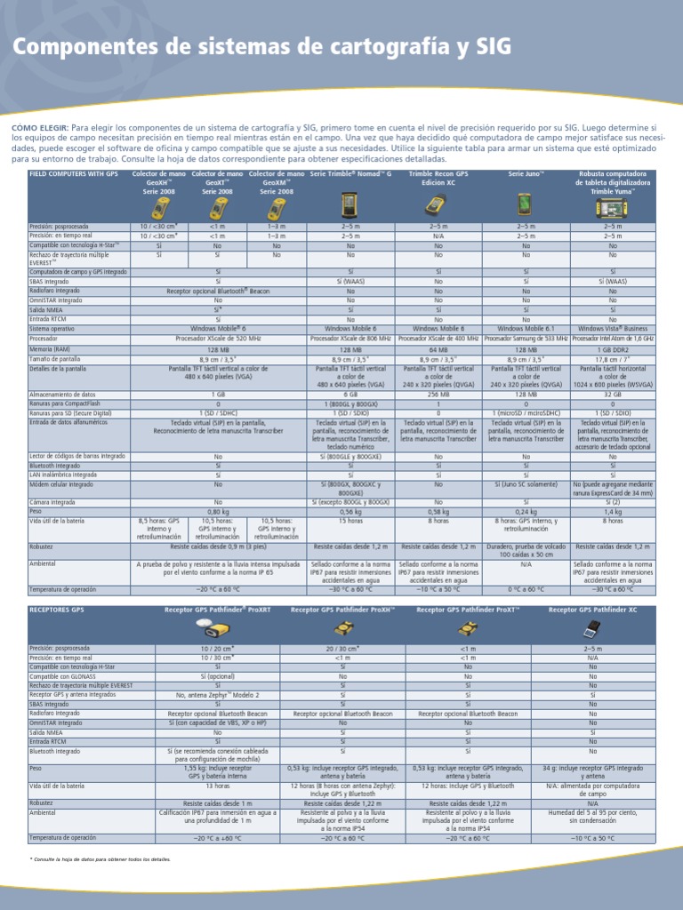 Tabla Comparativa de Equipos Trimble | PDF | Seguro digital | Sistema ...