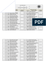 Distribución Miembros de Mesa Docentes 