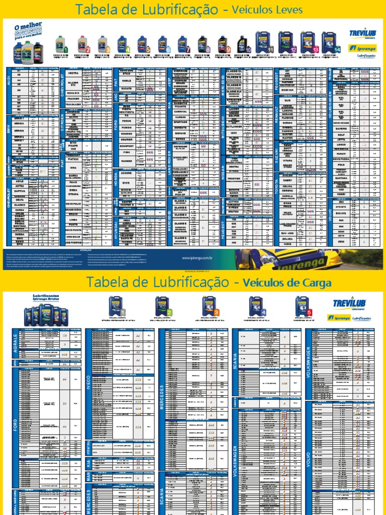 Tabela Lubrificação | PDF | Indústria automobilística | Fabricantes de ...