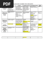 Urinary Tract and Bladder Drugs