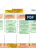 Modelo Arbol de Problemas