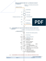 Diagrama de Operaciones de La Produccion de Bizcocho Chancay