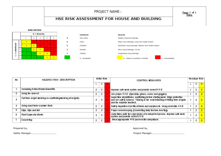 HSE Risk Assessment for House Construction | PDF