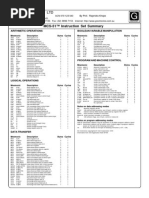 MCS-51™ Instruction Set Summary: Grantronics Pty LTD