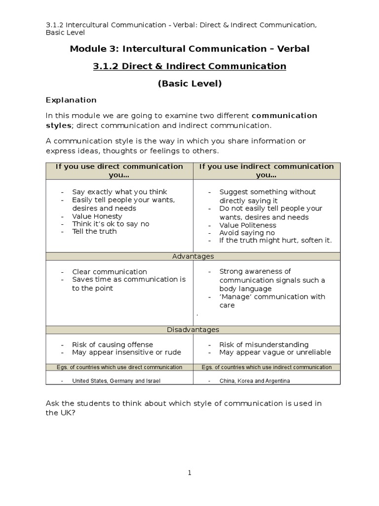 3 1 2 Direct Indirect Communication Basic Level | PDF | Cross Cultural ...