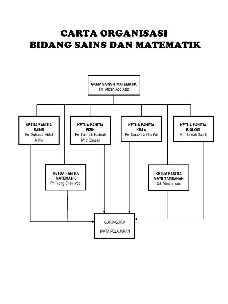 Carta Organisasi Bidang Sains Dan Matematik Pdf