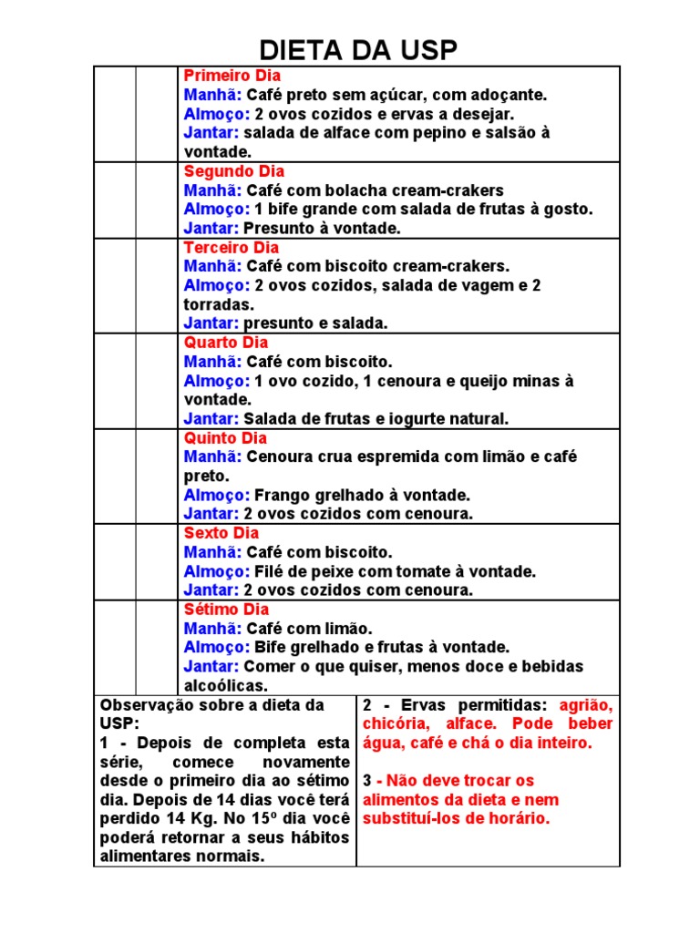 DIETA DA USP