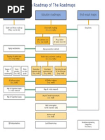 Download The Roadmap of the Roadmaps by Turchin Alexei SN265846237 doc pdf