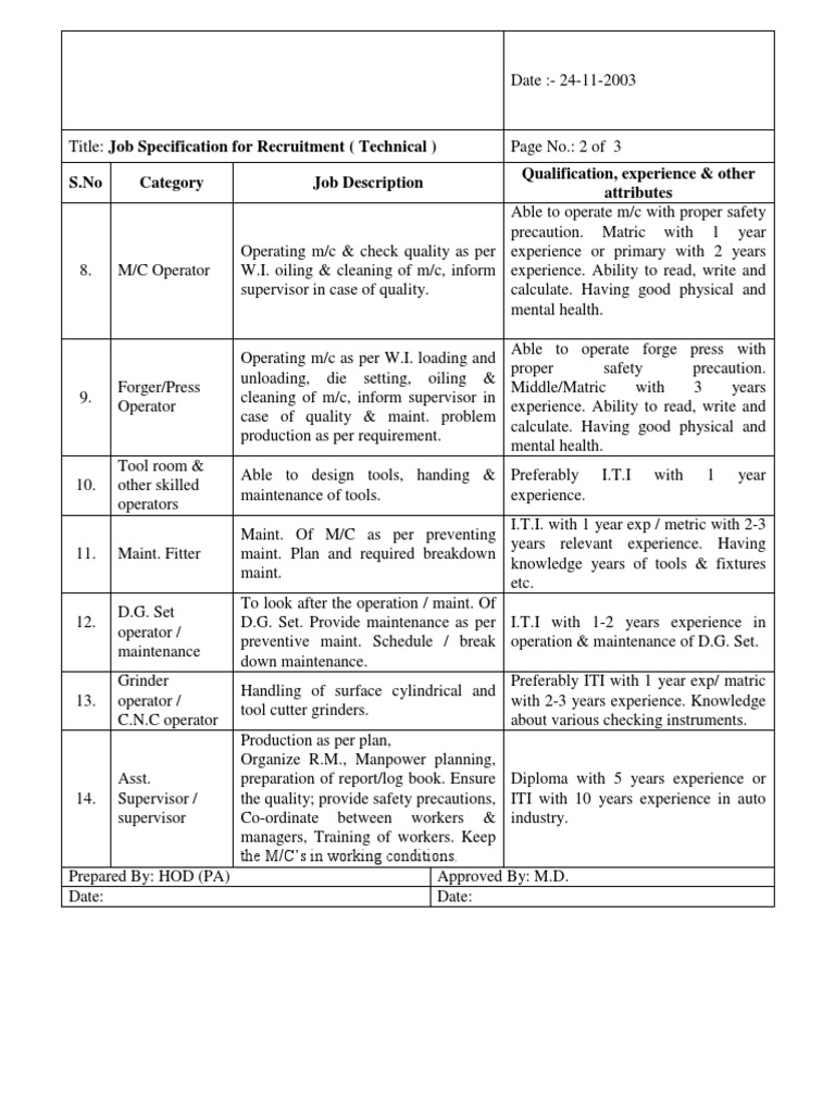 Technical Recruitment Specs | PDF