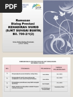 Download Format Pelaporan Dialog Prestasi Sekolah 2015 by Tanasegar Dts SN265857760 doc pdf